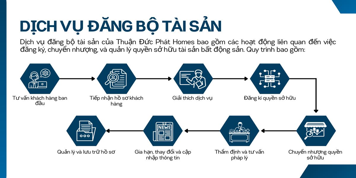 dịch vụ đăng bộ tài sản